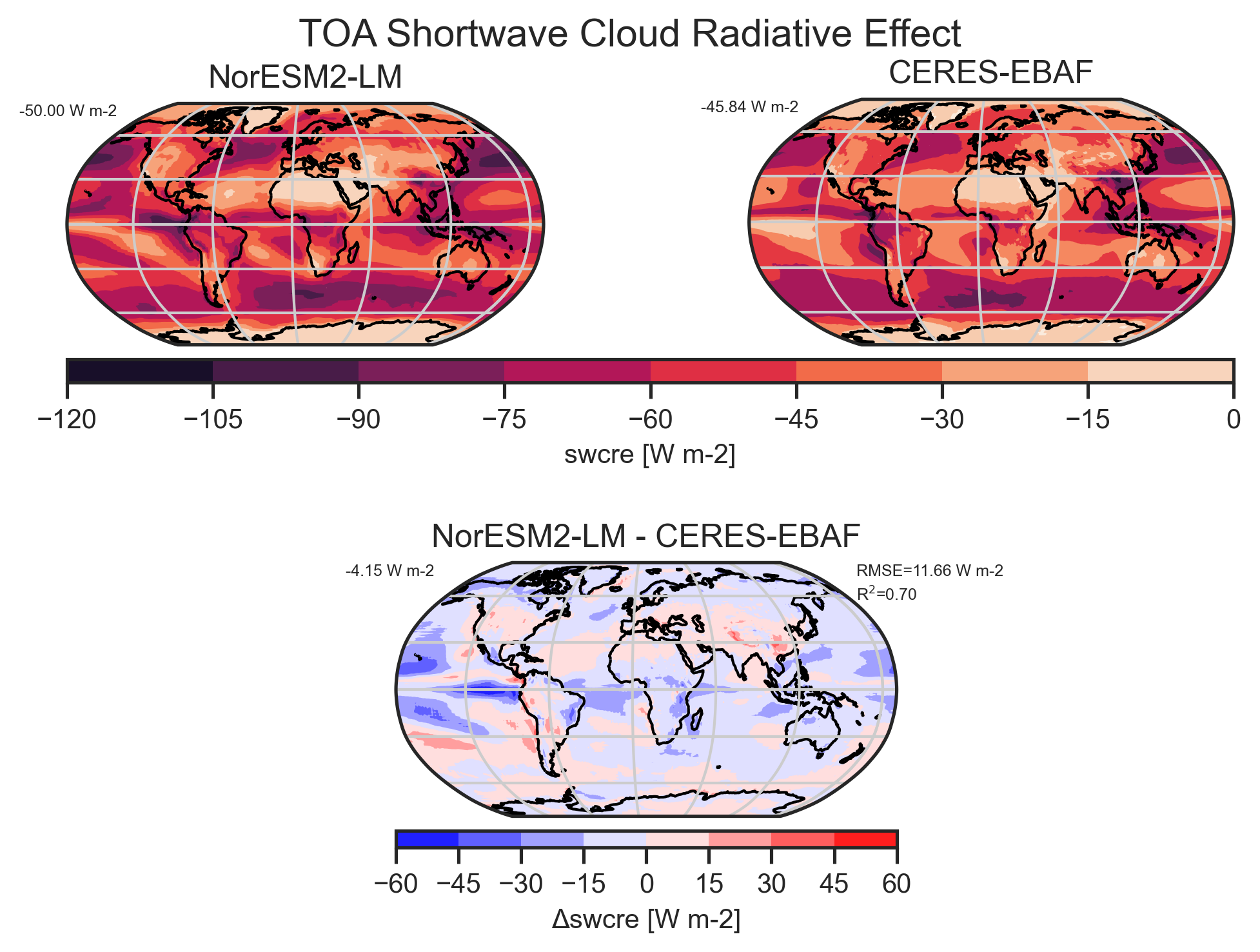 Map plot of TOA Shortwave Cloud Radiative Effect of dataset CMIP6.