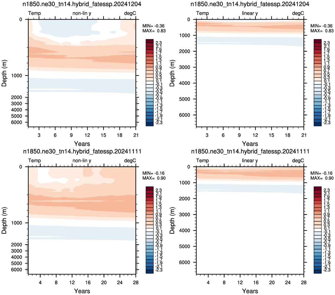 Temperature