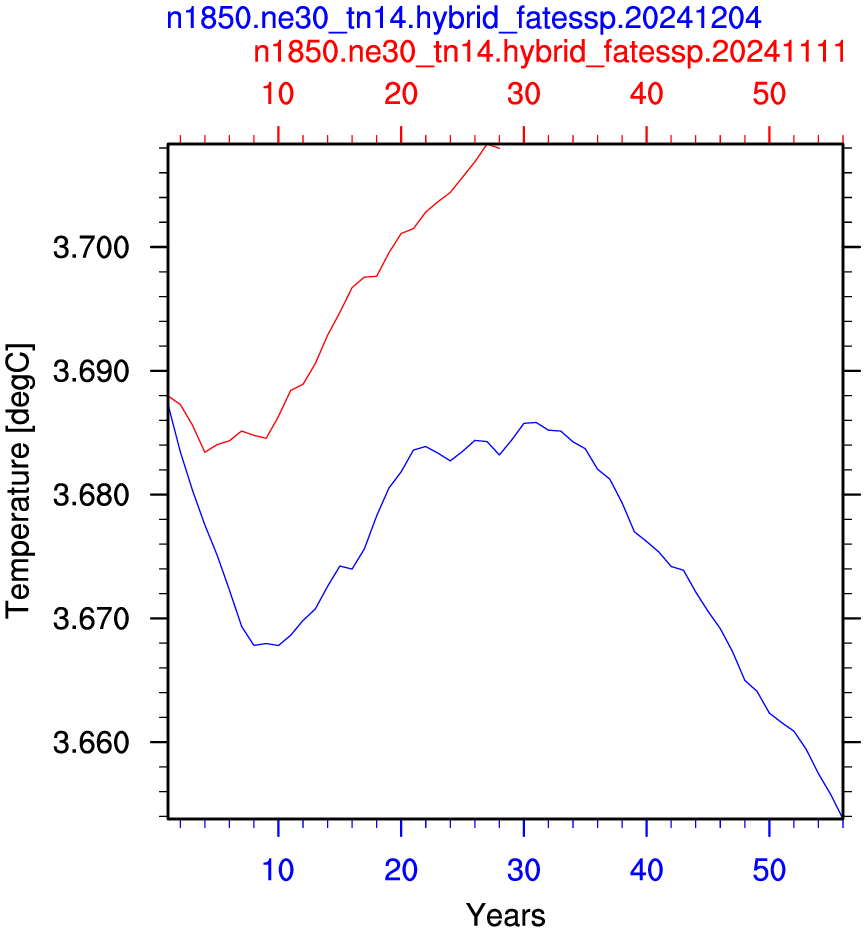Temperature
