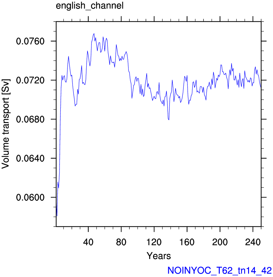 English channel