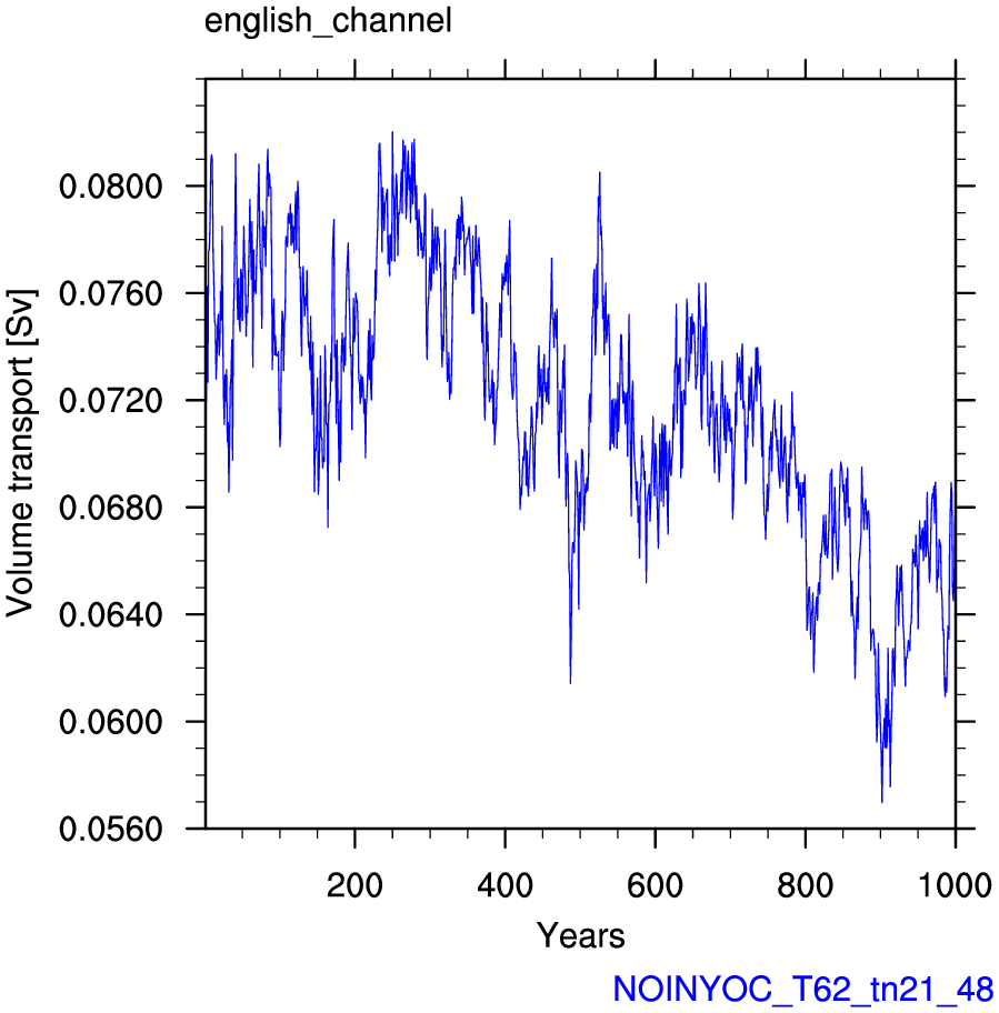 English channel