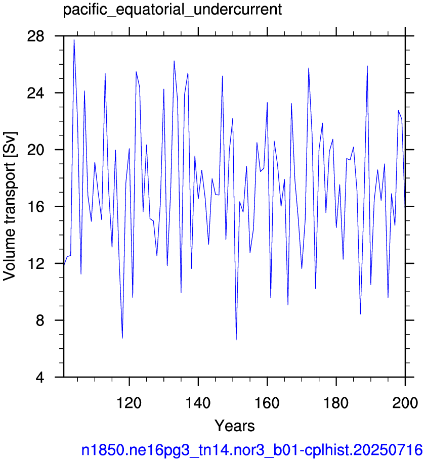 Pacific equatorial undercurrent