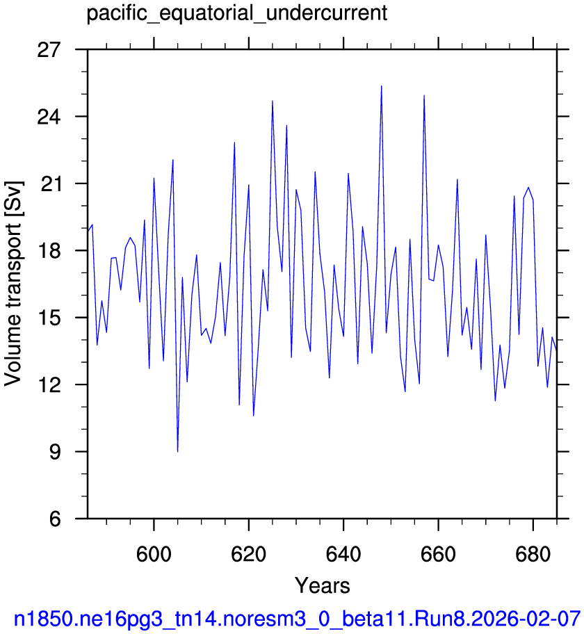 Pacific equatorial undercurrent