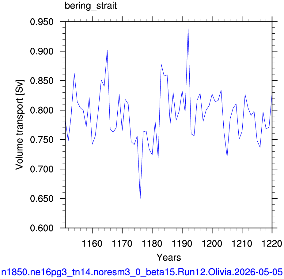 Bering strait