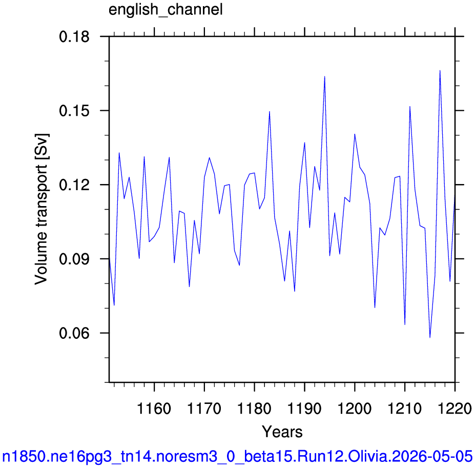English channel