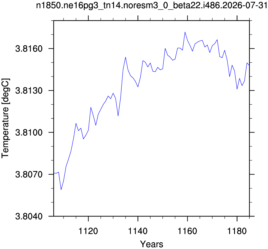 Temperature