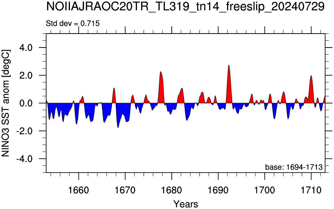 NINO 3