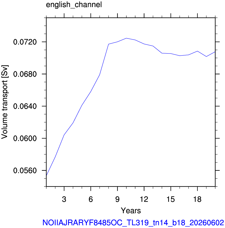 English channel