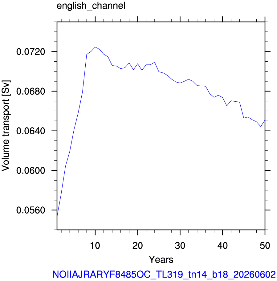English channel
