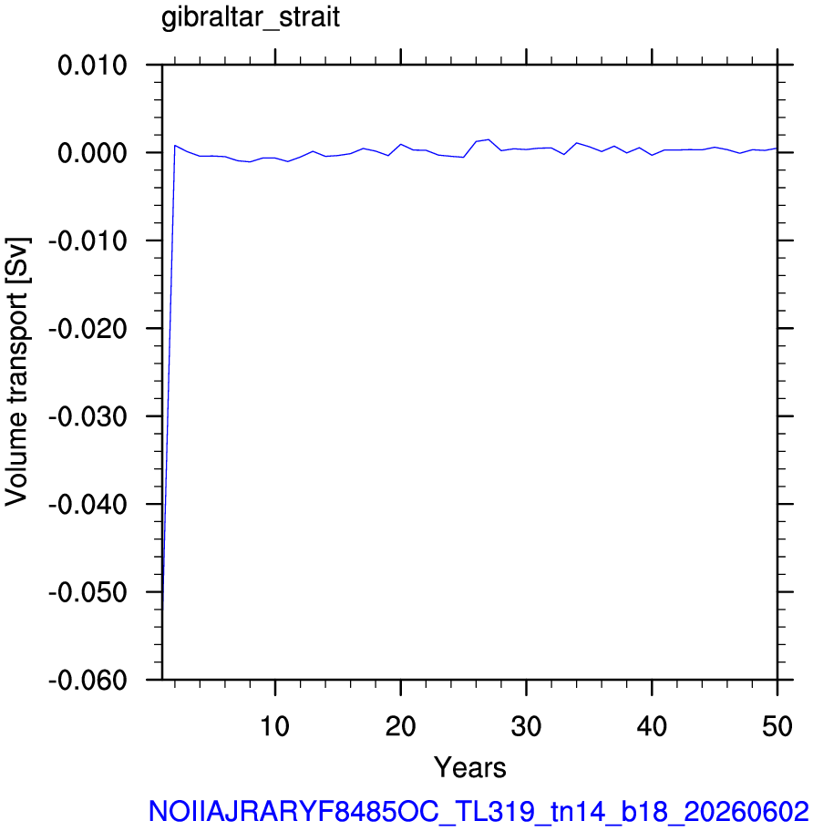 Gibraltar strait