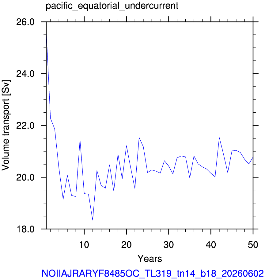 Pacific equatorial undercurrent