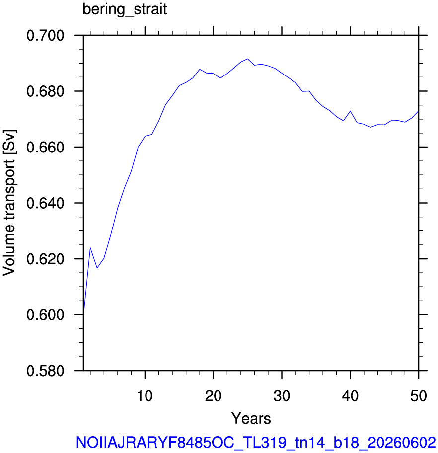 Bering strait