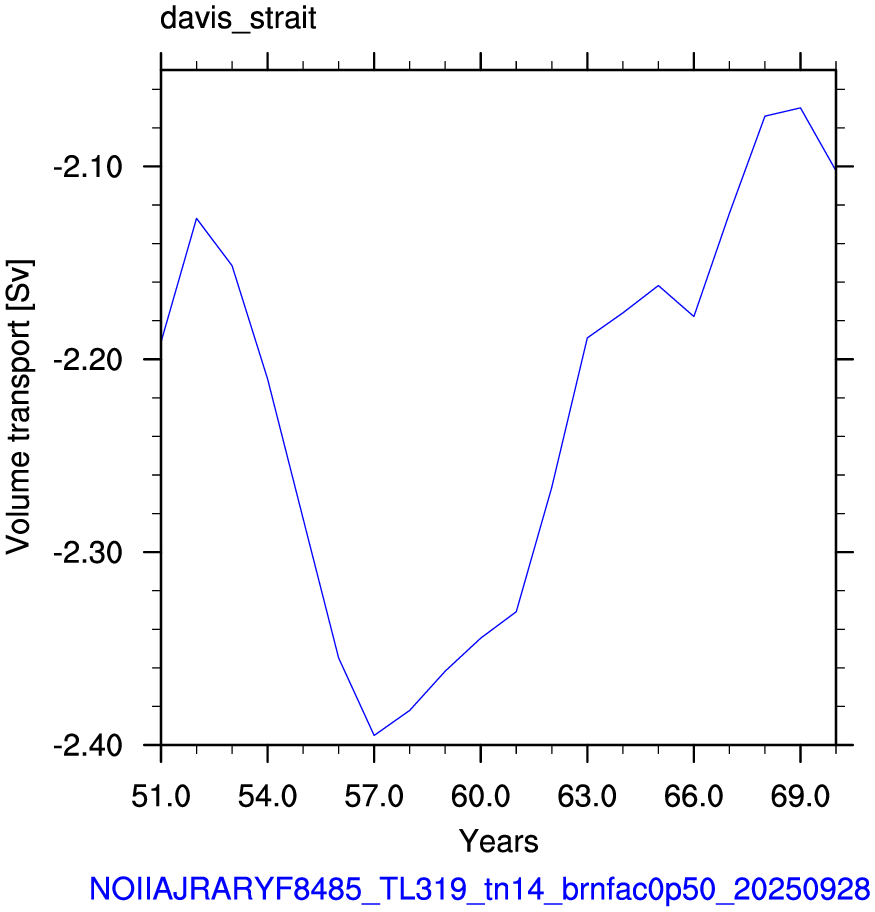 Davis strait