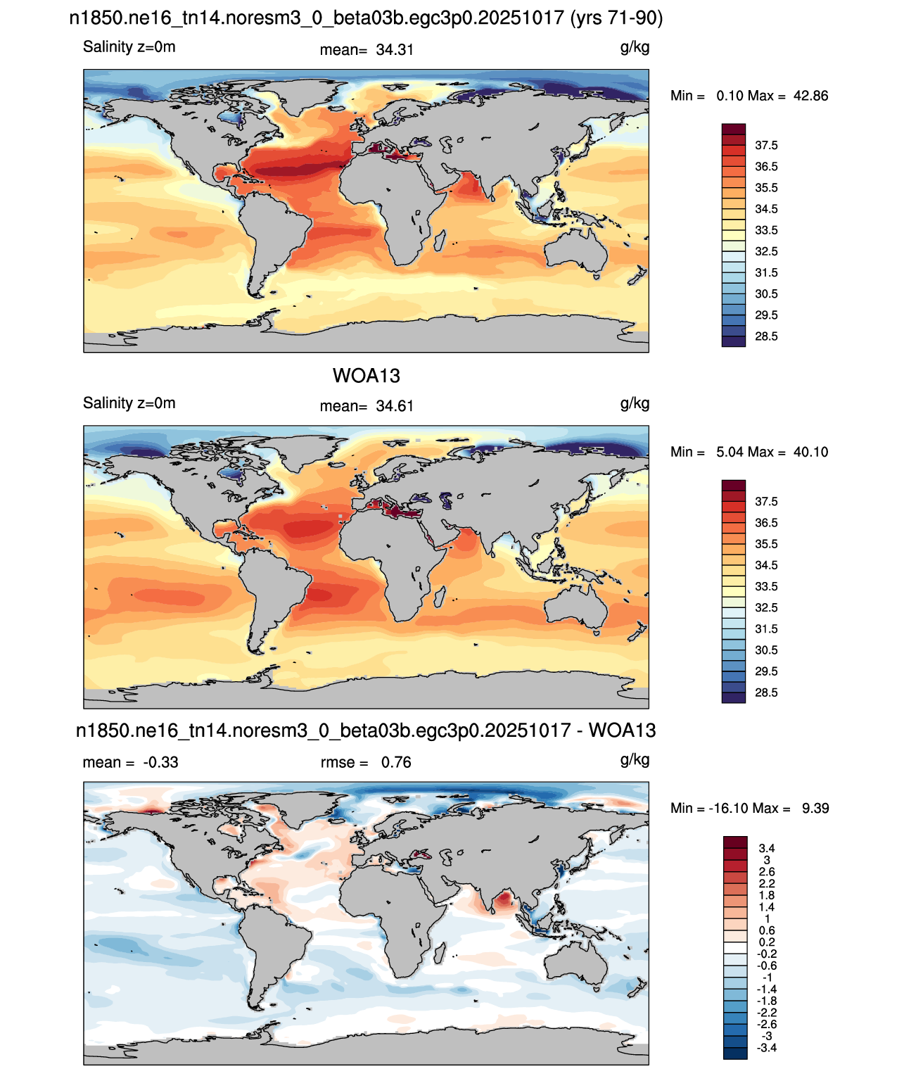 0m