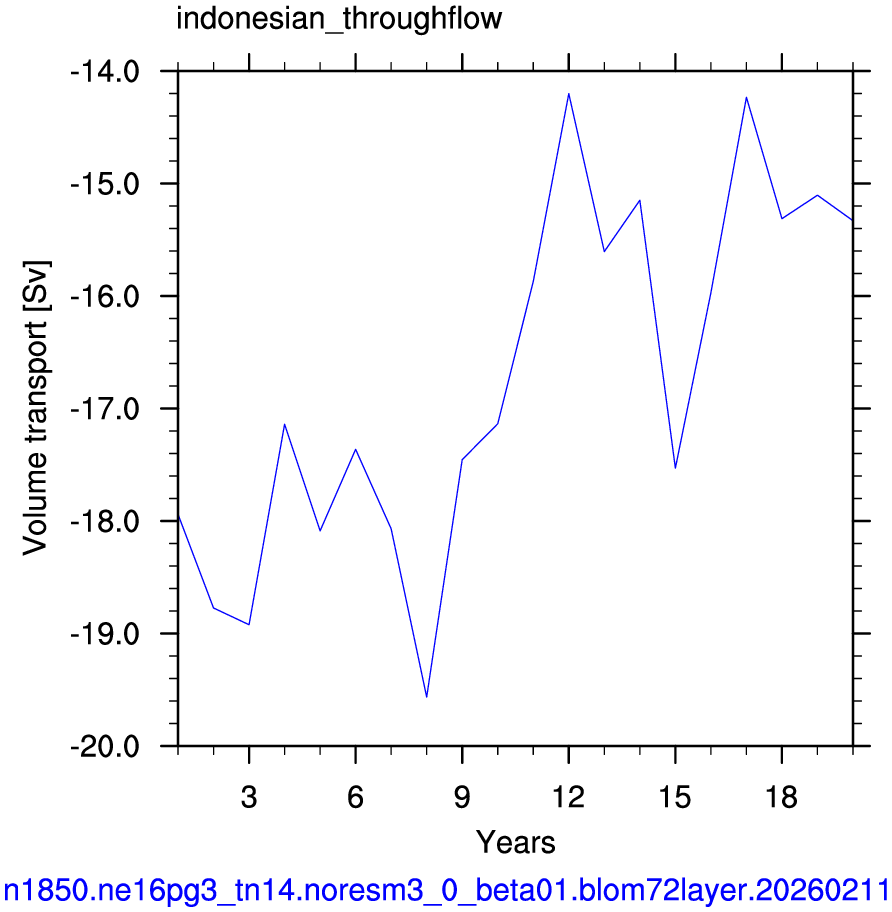 Indonesian throughflow