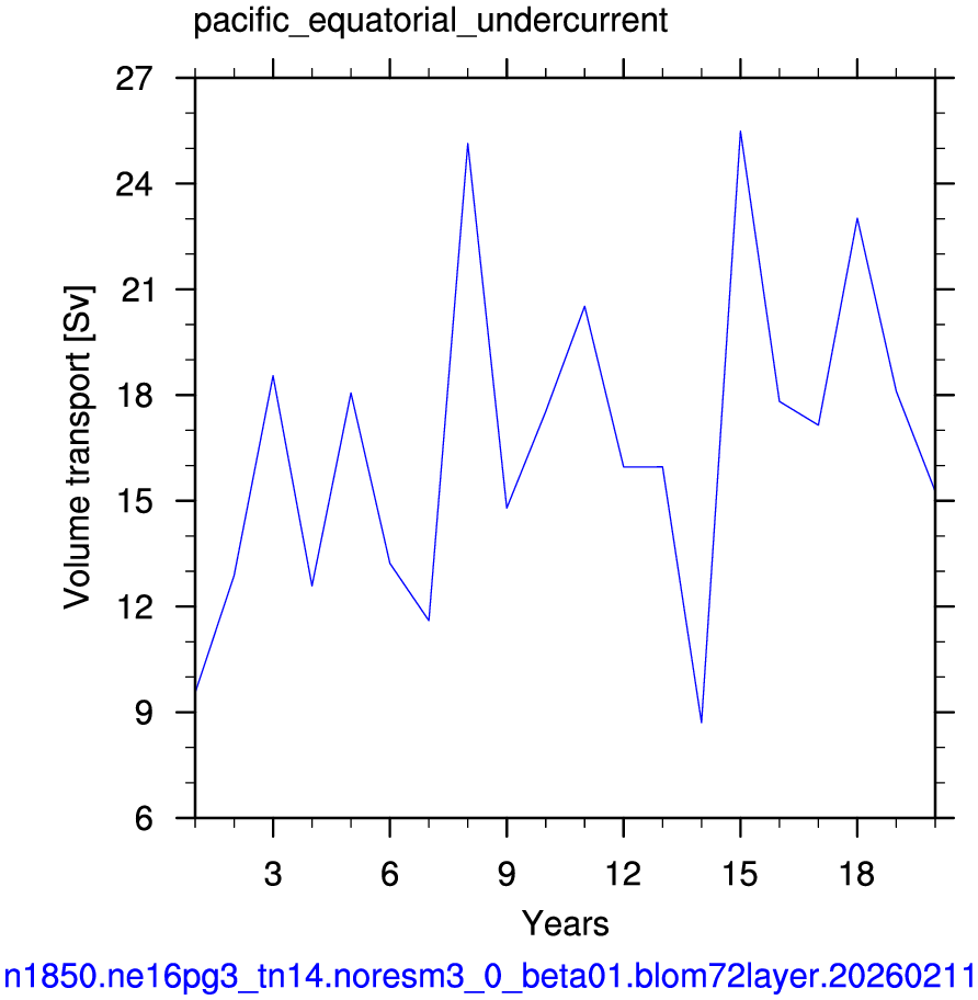 Pacific equatorial undercurrent