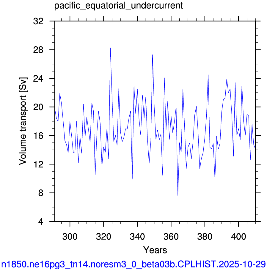 Pacific equatorial undercurrent