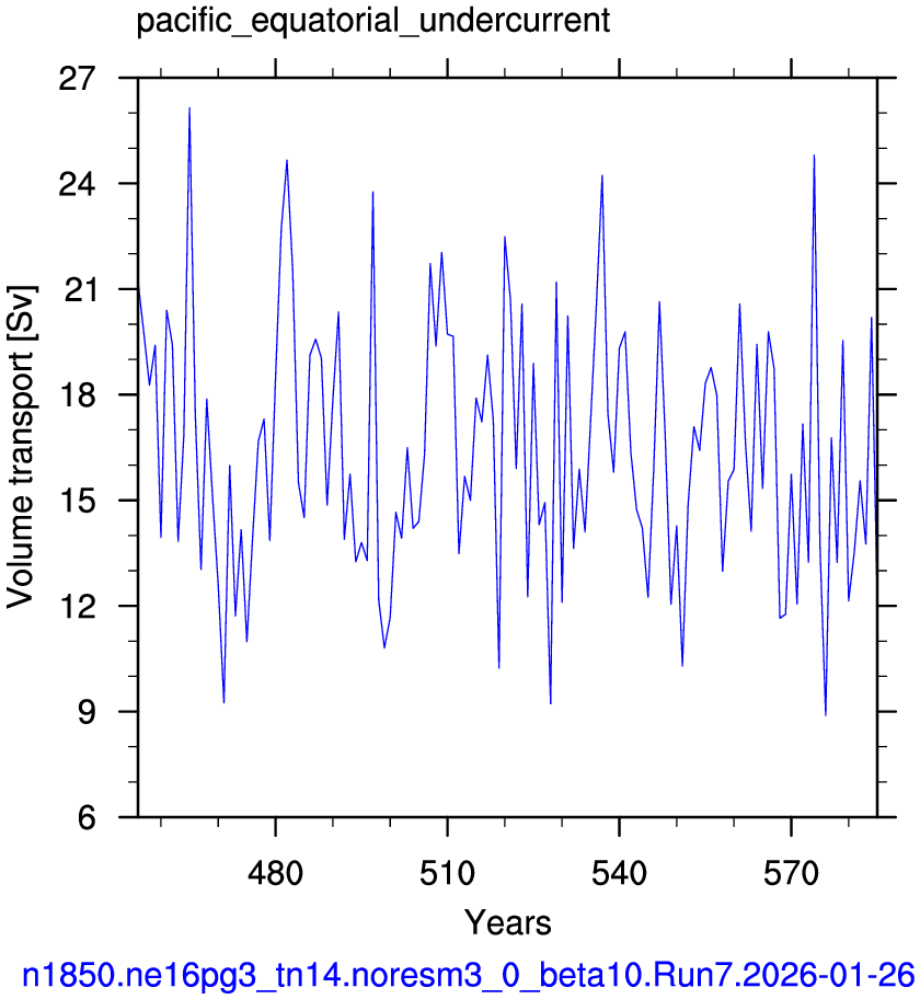 Pacific equatorial undercurrent