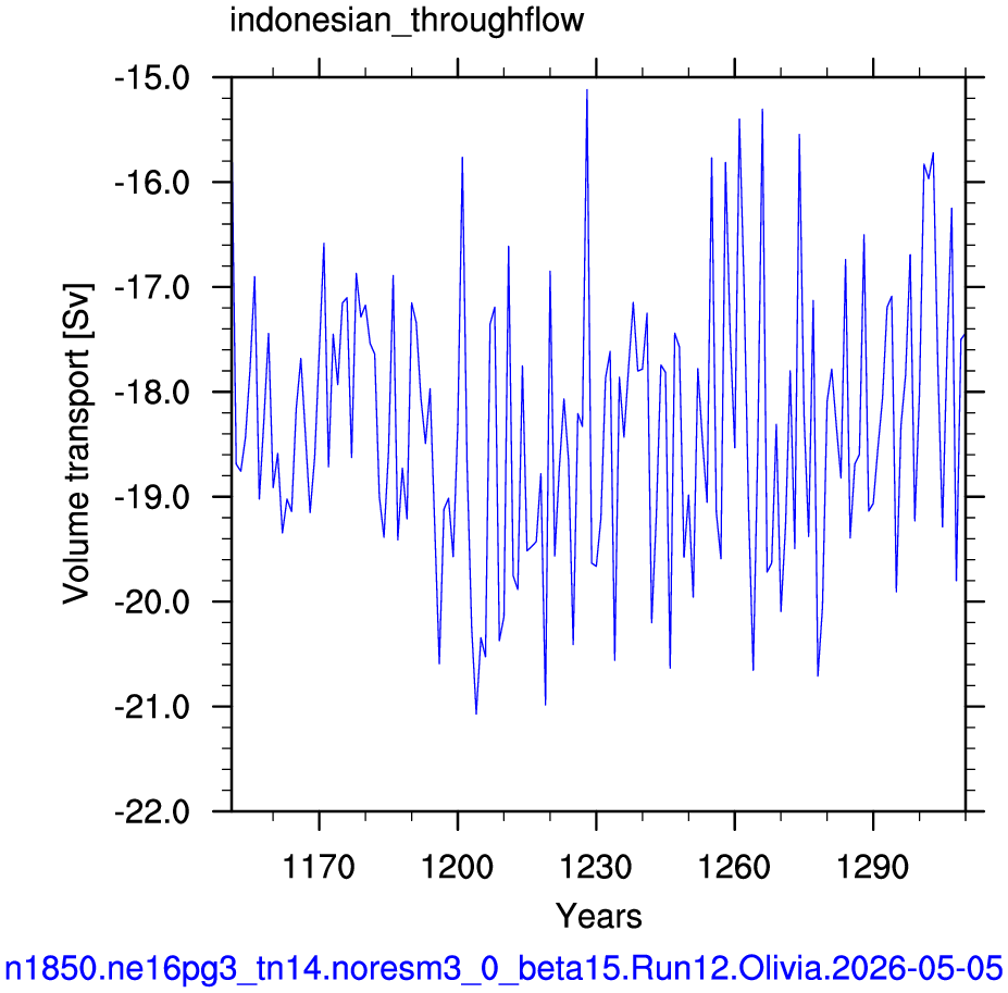 Indonesian throughflow