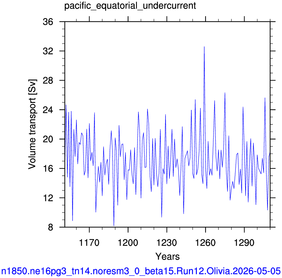 Pacific equatorial undercurrent
