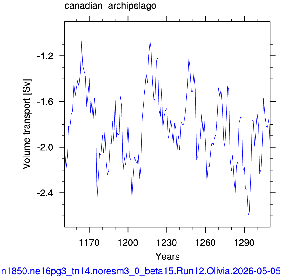 Canadian archipelago