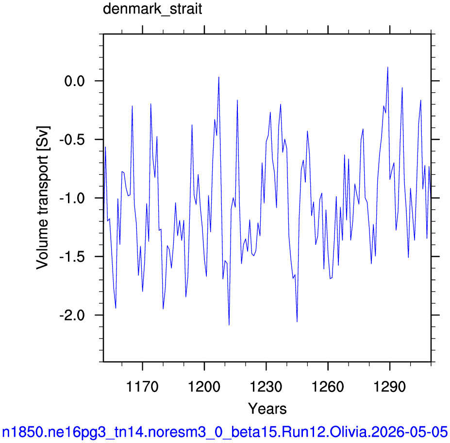 Denmark strait