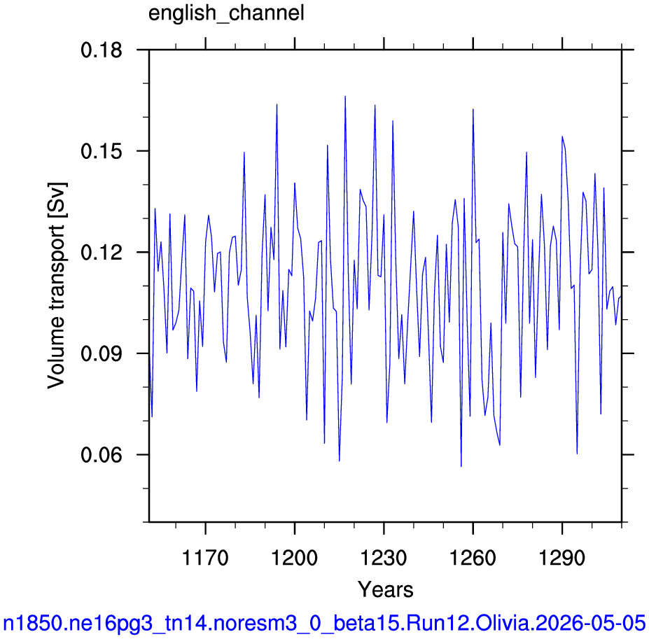 English channel