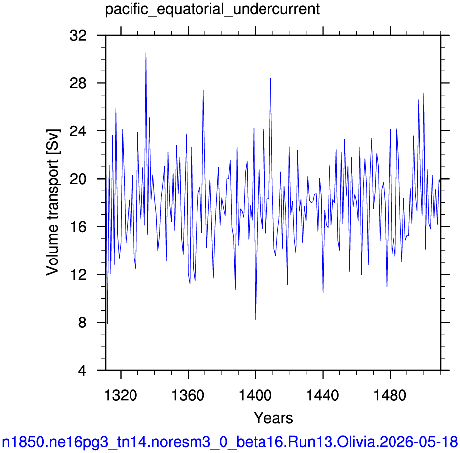Pacific equatorial undercurrent