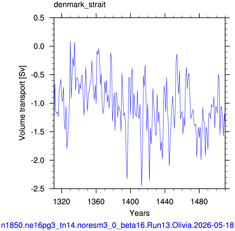 Denmark strait