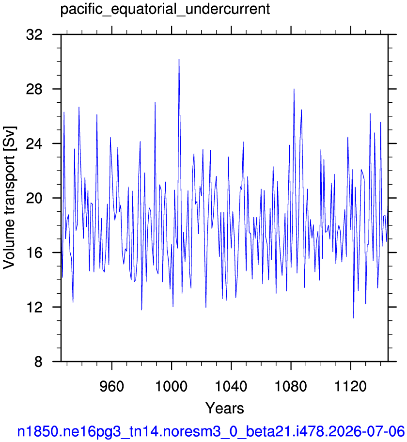 Pacific equatorial undercurrent