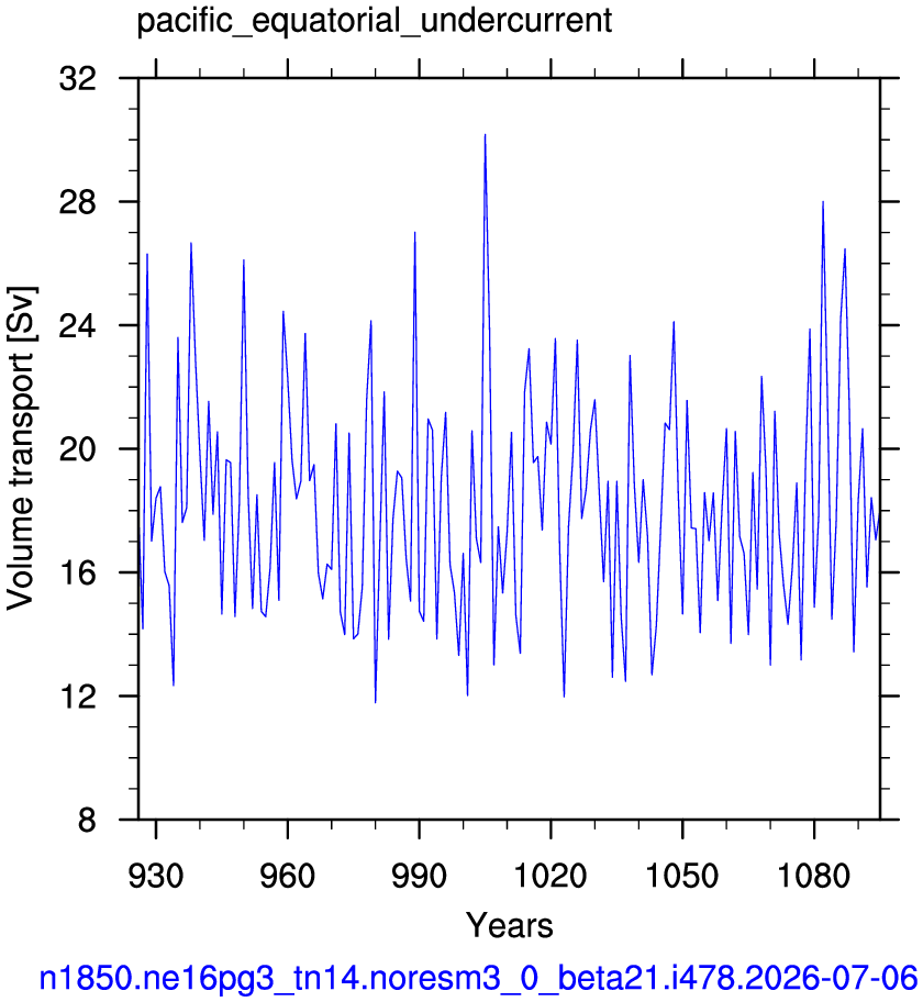 Pacific equatorial undercurrent