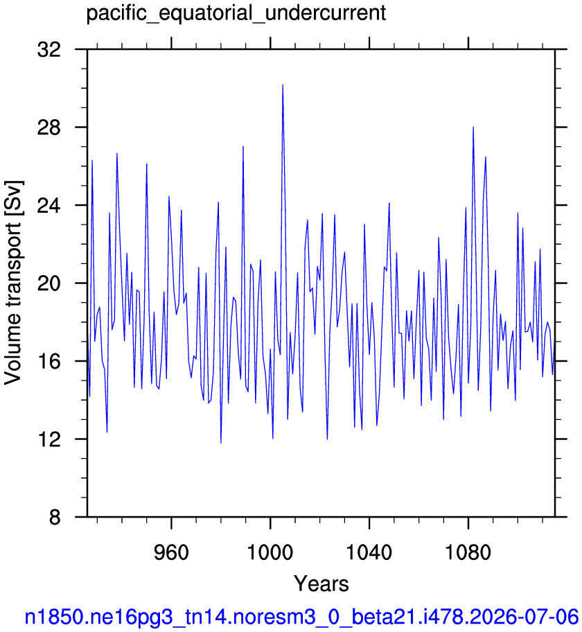 Pacific equatorial undercurrent