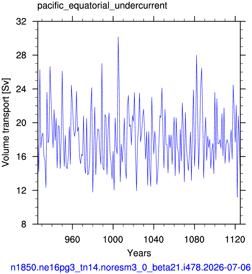 Pacific equatorial undercurrent