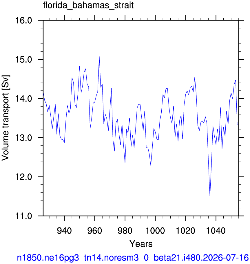 Florida Bahamas