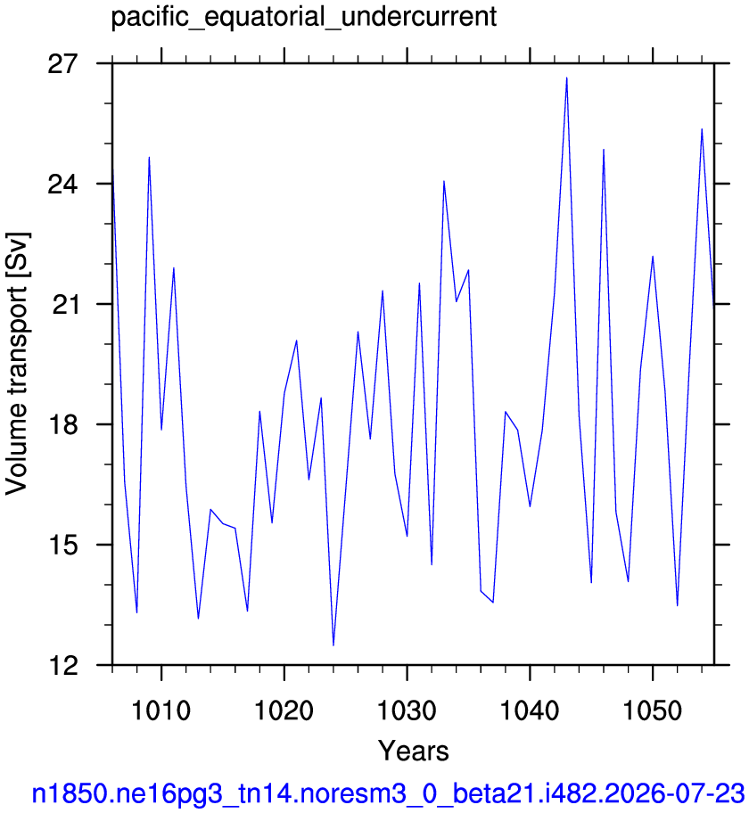 Pacific equatorial undercurrent