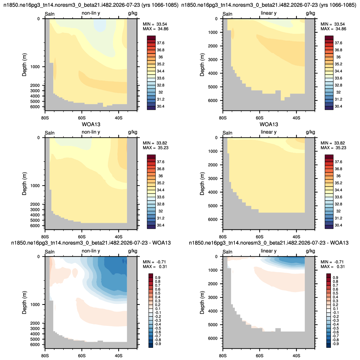 Sothern
