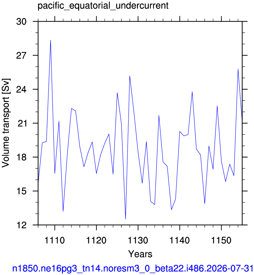 Pacific equatorial undercurrent