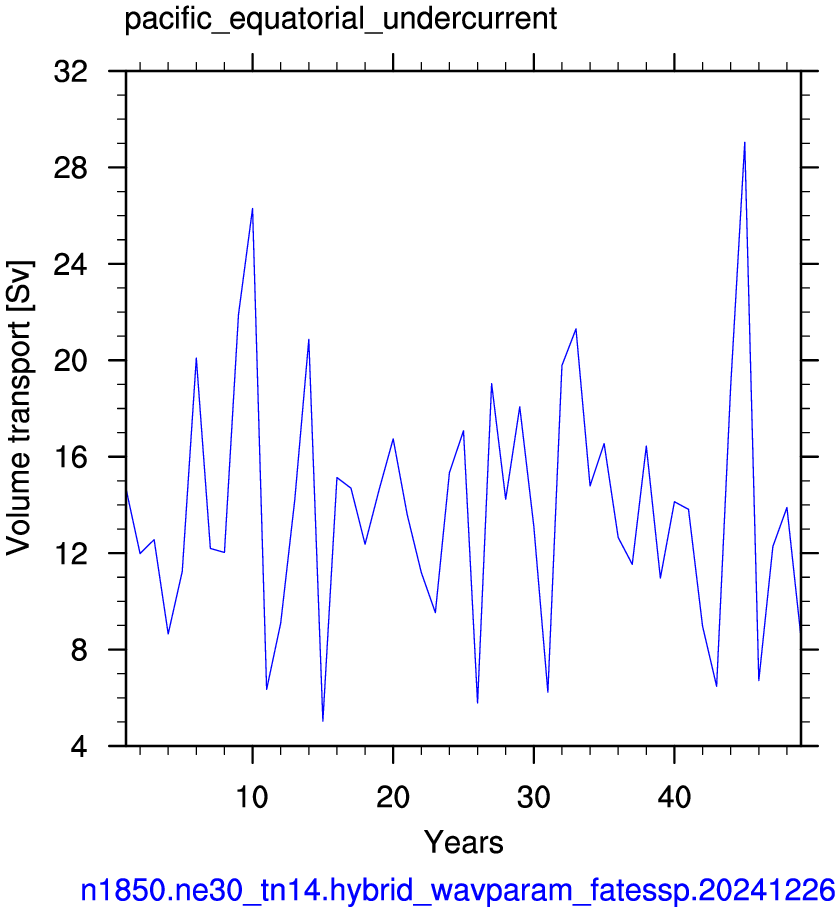 Pacific equatorial undercurrent