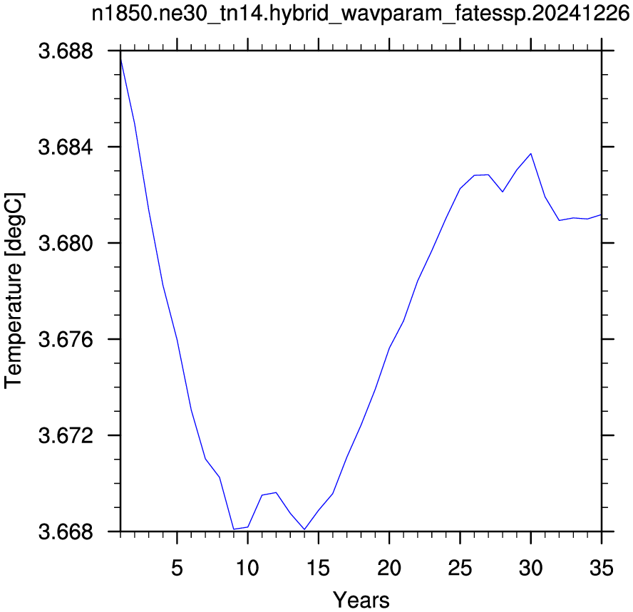 Temperature