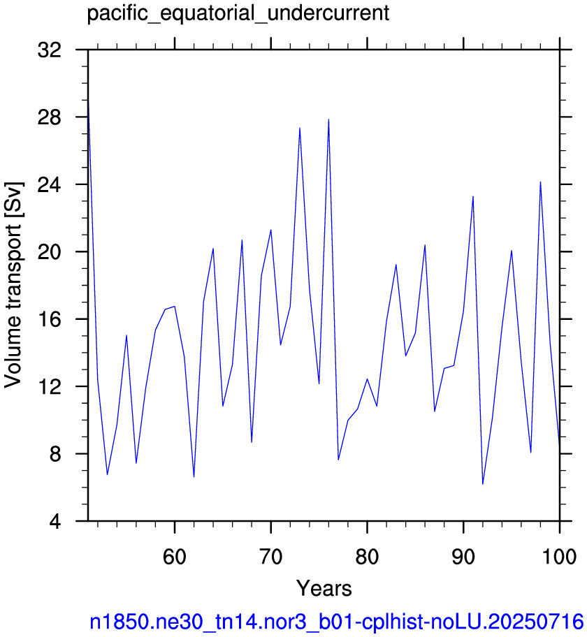 Pacific equatorial undercurrent