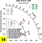 Set 14