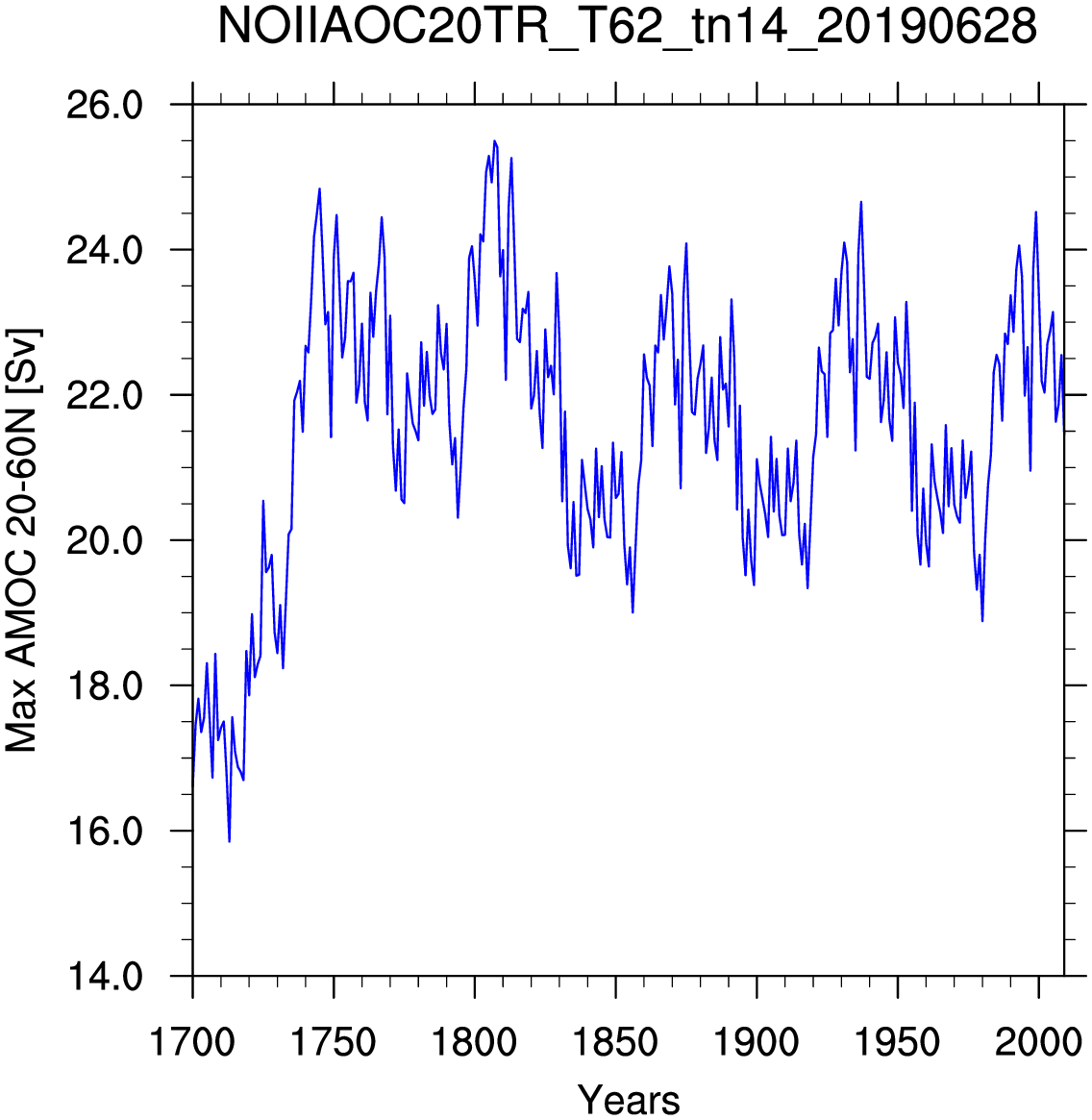 20N-60N