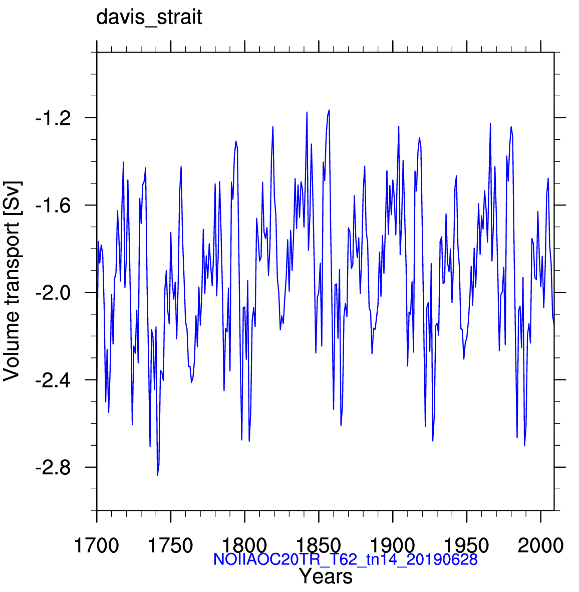 Denmark strait