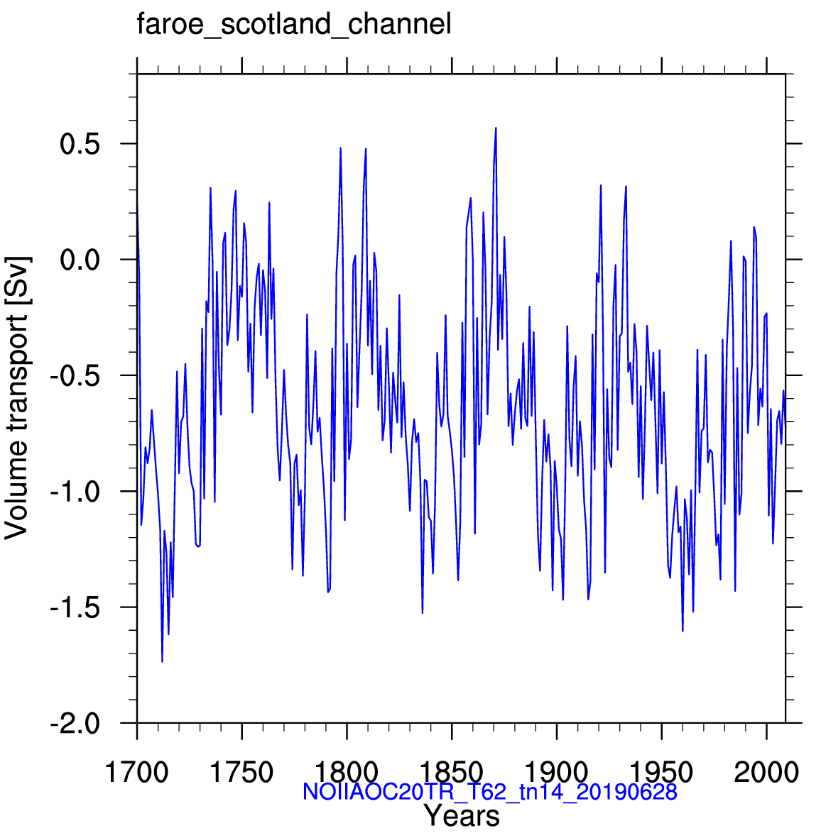 Faroe Scotland channel