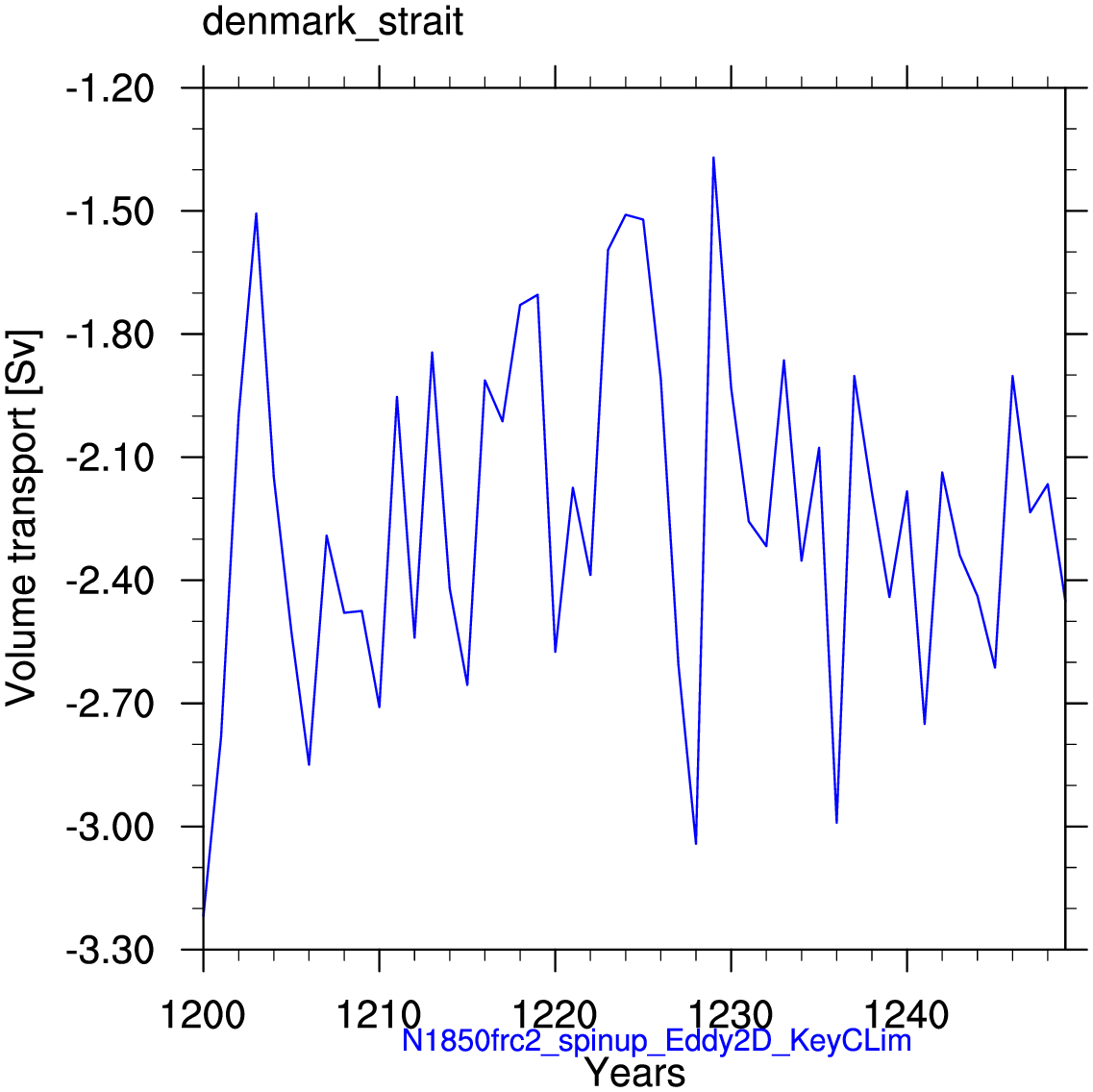 Denmark strait