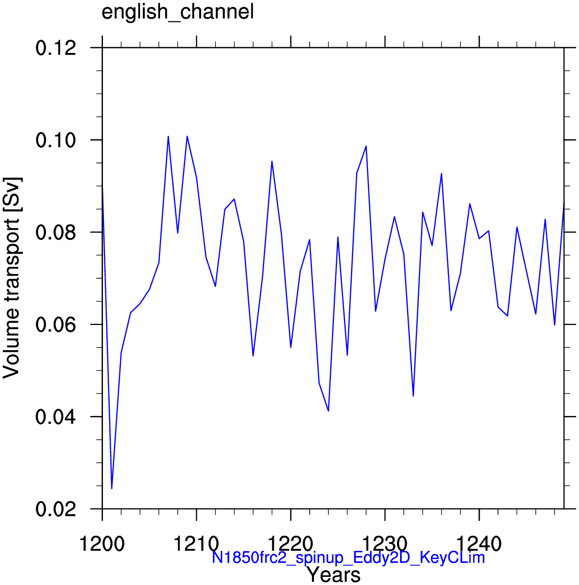 English channel