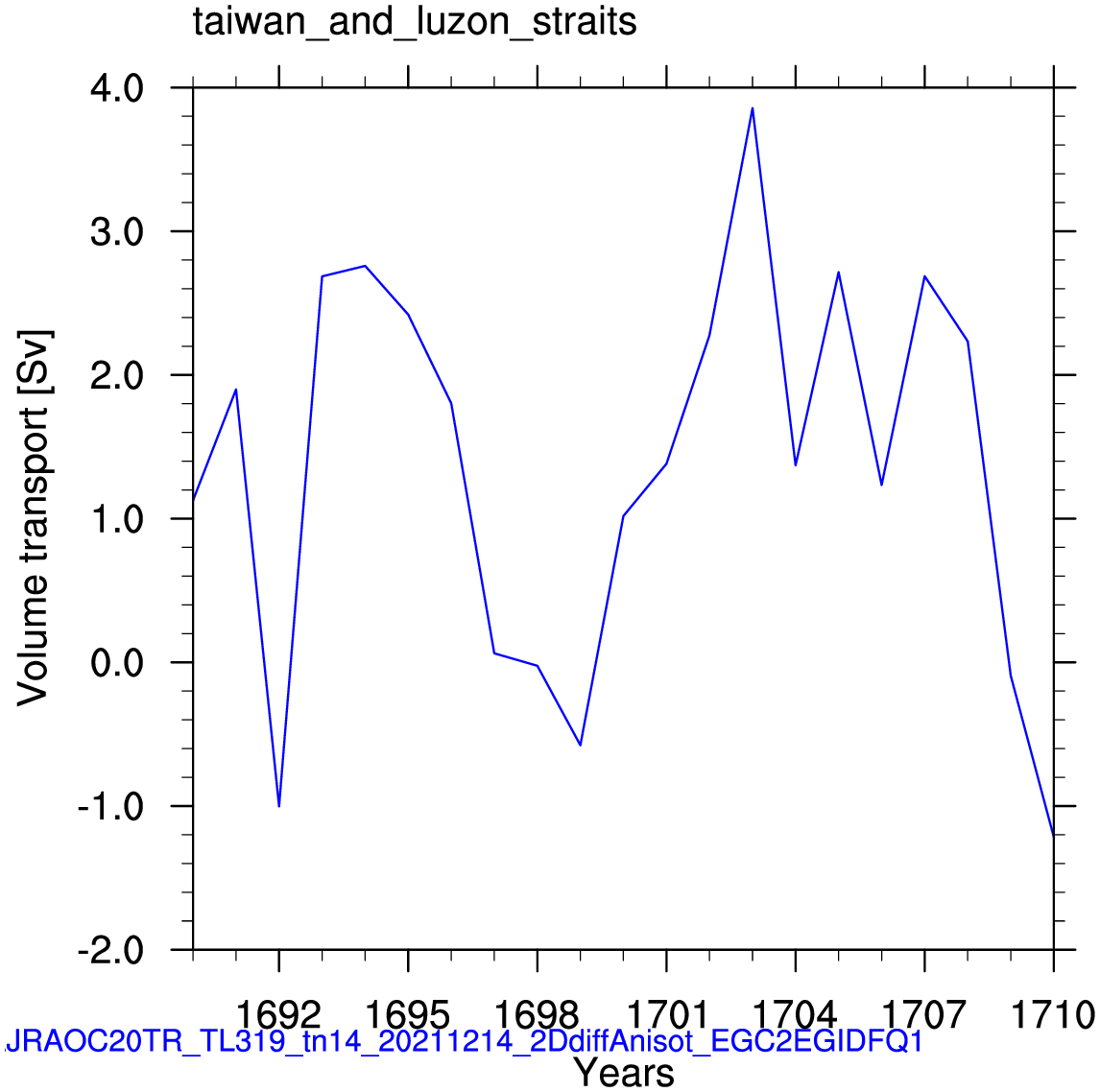 Taiwan and luzon strait