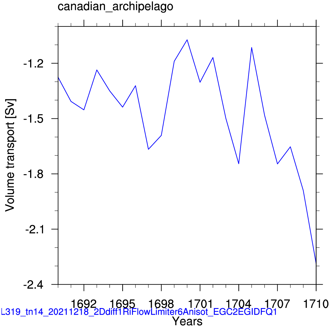 Canadian archipelago