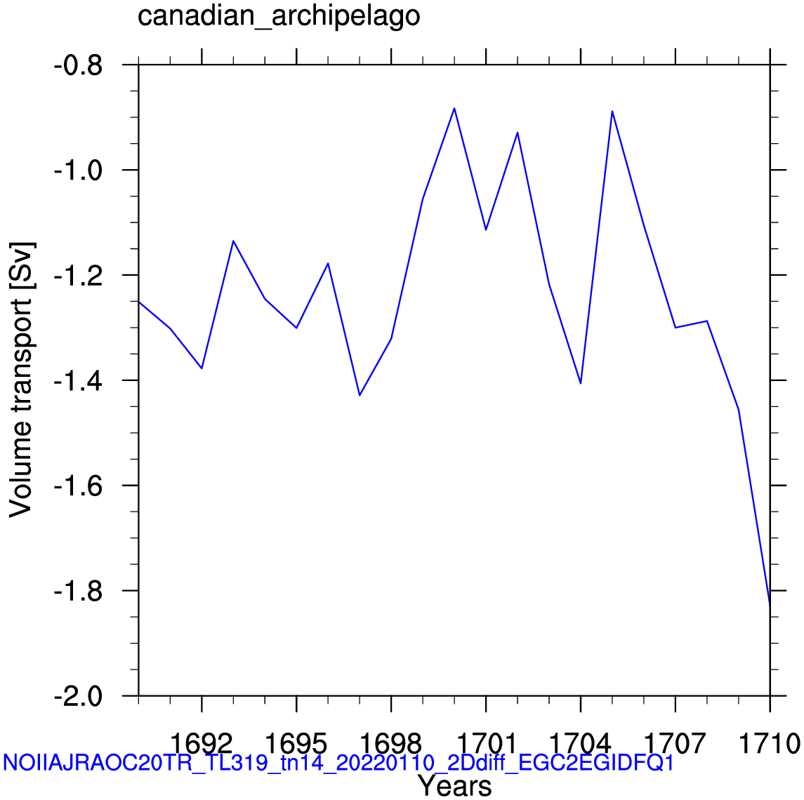 Canadian archipelago