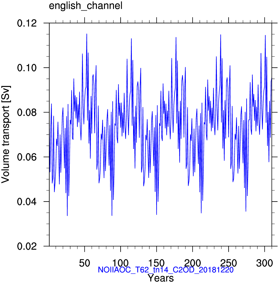 English channel